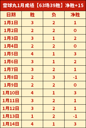 曼联新帅上,任成效卓著,切尔西冲击,南宫28NG娱乐官网,南宫28NG娱乐品牌,南宫28NG娱乐精彩,南宫28NG娱乐