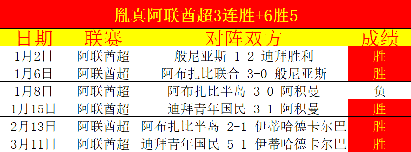 王曼昱今日,凸显战术决,断力,南宫28NG娱乐官网,南宫28NG娱乐品牌,南宫28NG娱乐精彩,南宫28NG娱乐